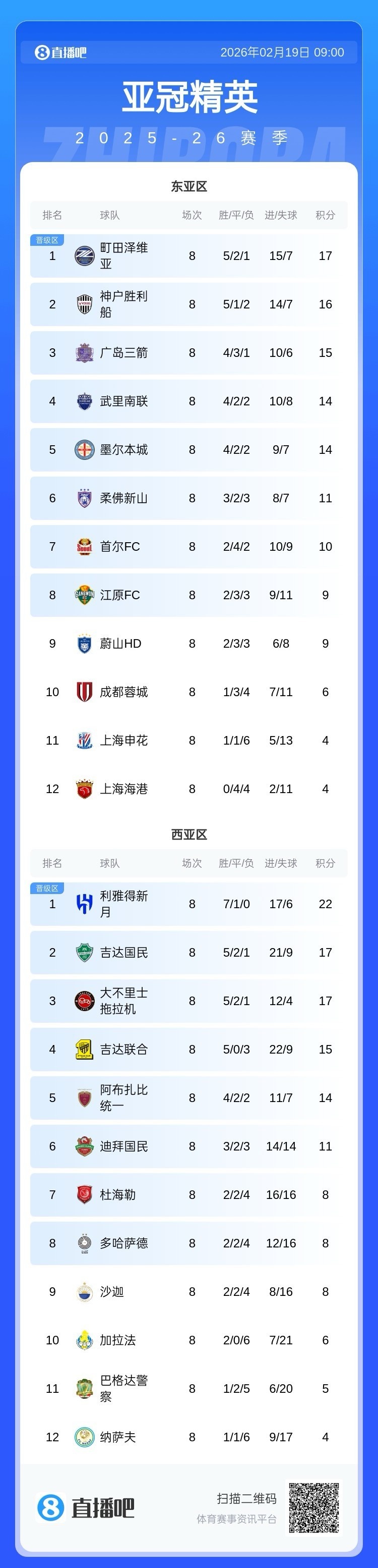 李璇谈中超亚冠：武里南联一队积分抵中超三队，3次交手全败0进球